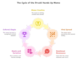 5 Powerful Reasons Why Druski Hands Up Is Taking Over 2025