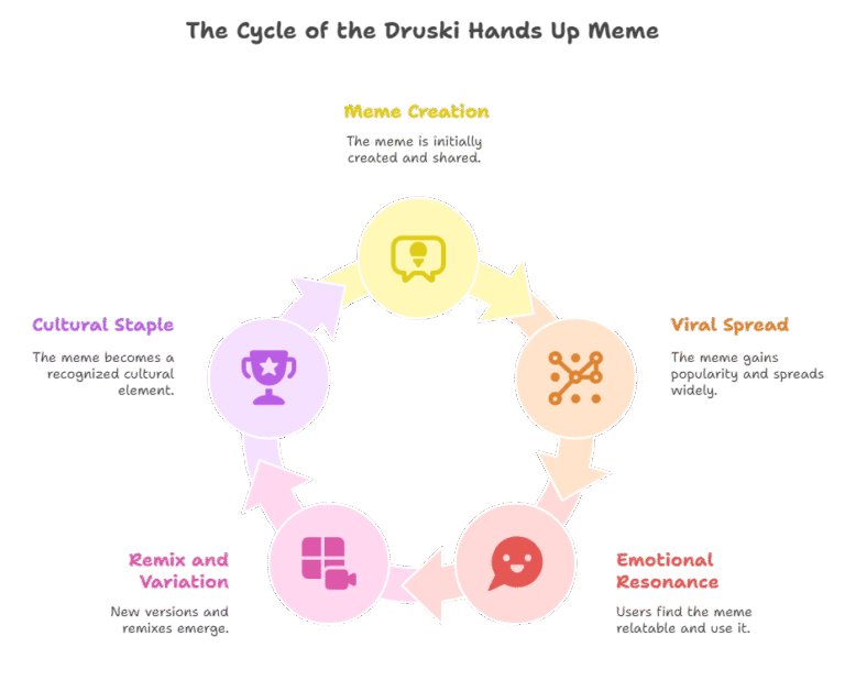5 Powerful Reasons Why Druski Hands Up Is Taking Over 2025