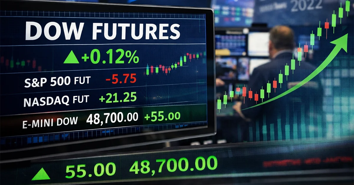 Dow Futures